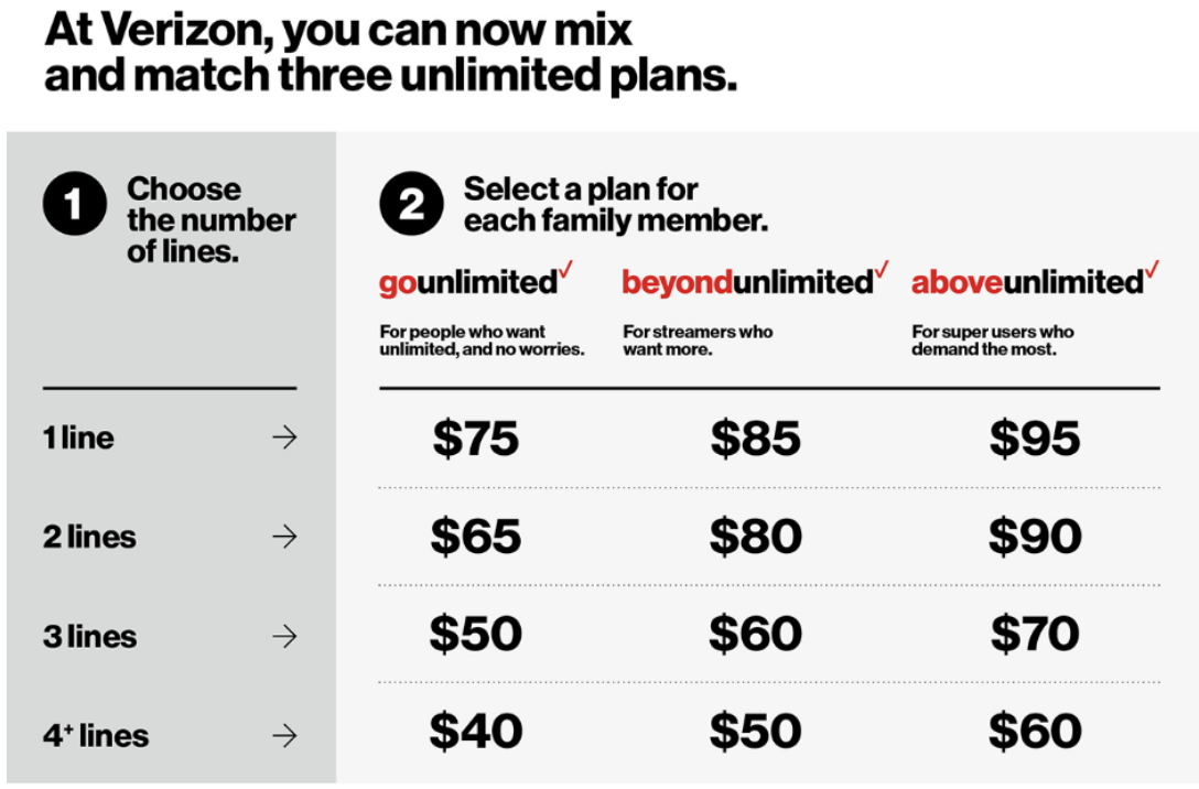 Verizon Unlimited Tiers