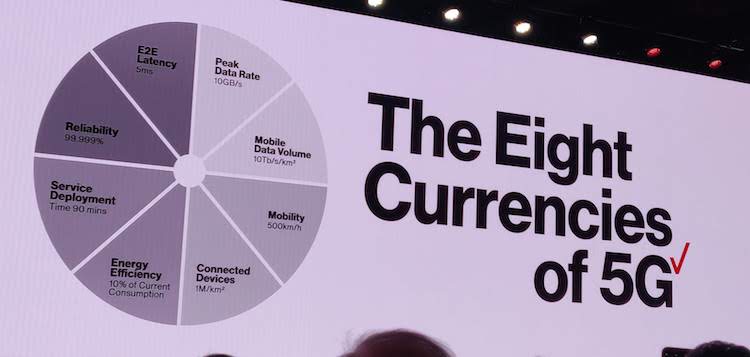 Verizon 5G currencies