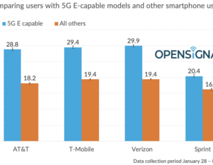 5G Evolution test by OpenSignal