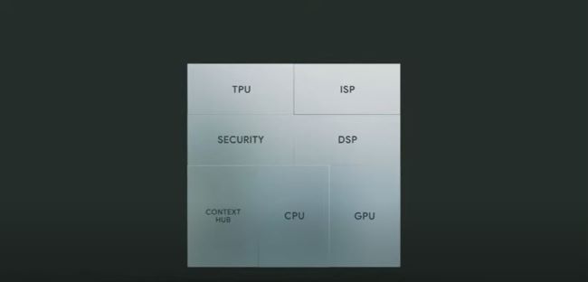 The Google Tensor G2 Chip was announced in the Pixel 7 series on October 7.